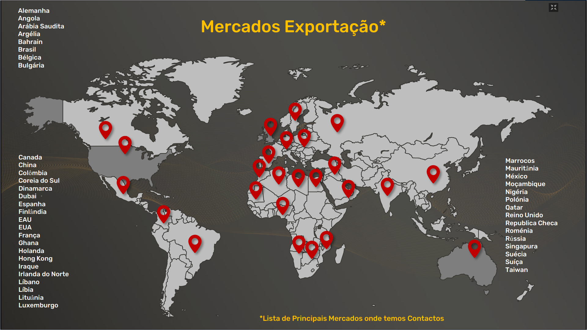 Mapa de Exportação Internacional Portugal Premium