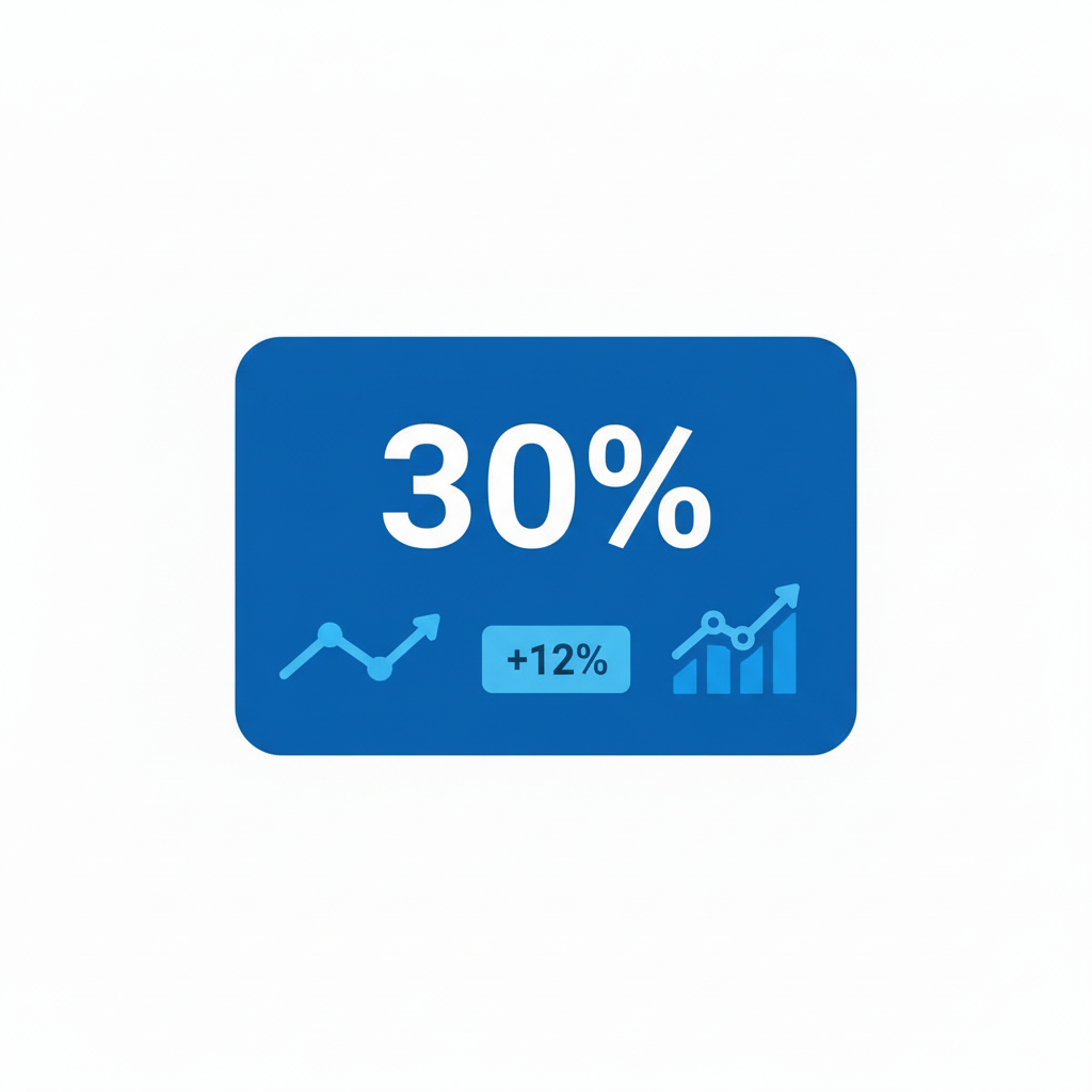 KPI Dashboards