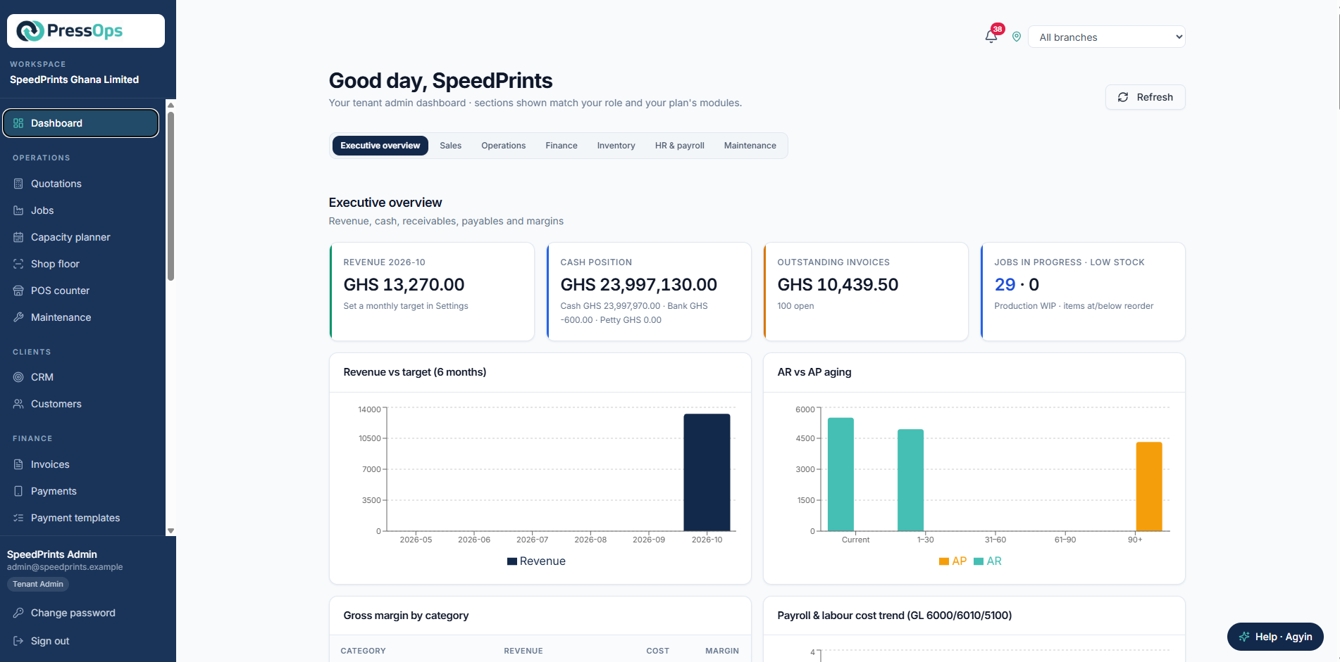 PressOps executive dashboard showing revenue, cash position, outstanding invoices, and jobs in progress