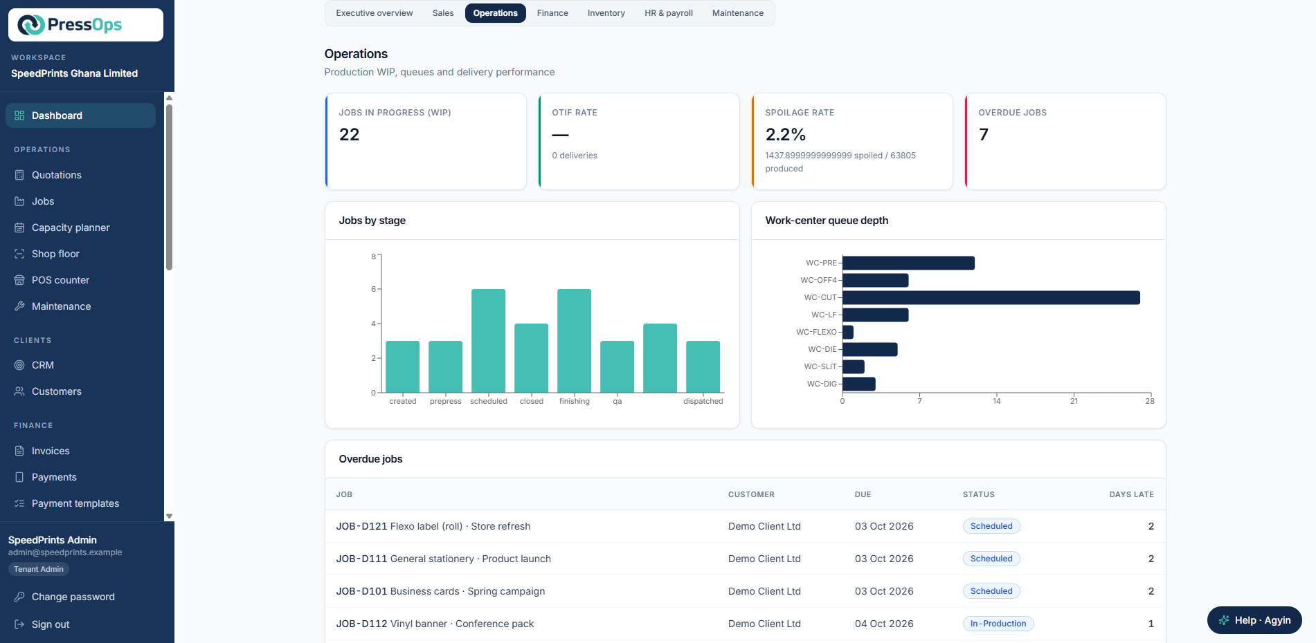 PressOps operations dashboard showing WIP jobs, OTIF rate, spoilage rate, and work-center queue depth