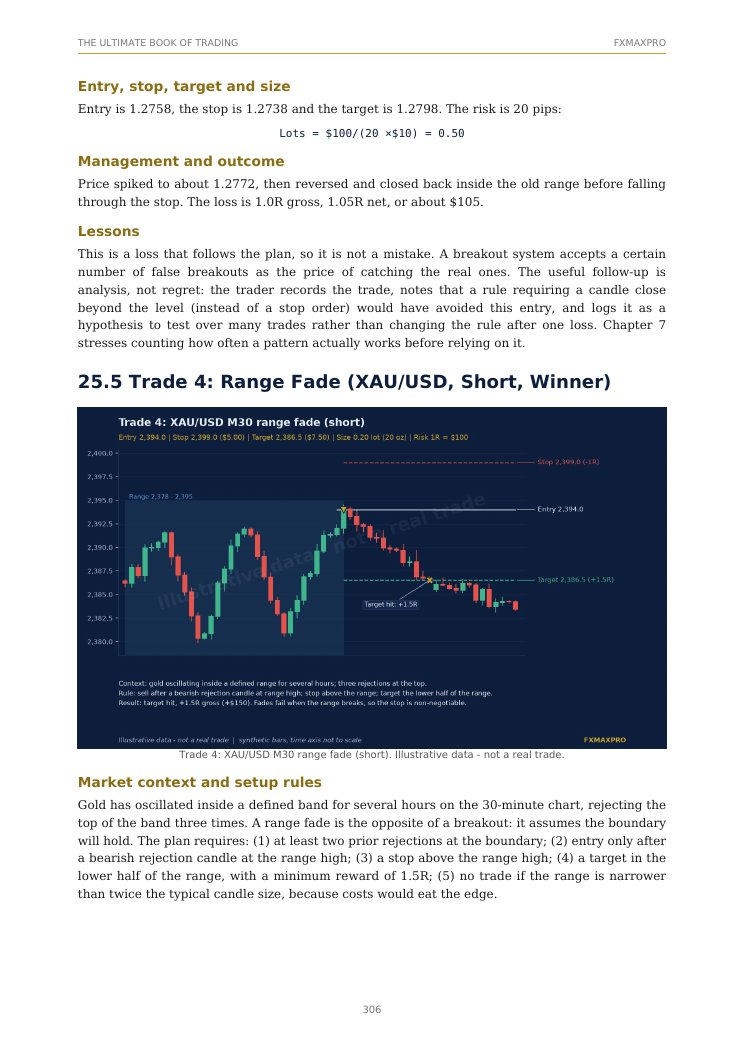 Page from The Ultimate Book of Trading