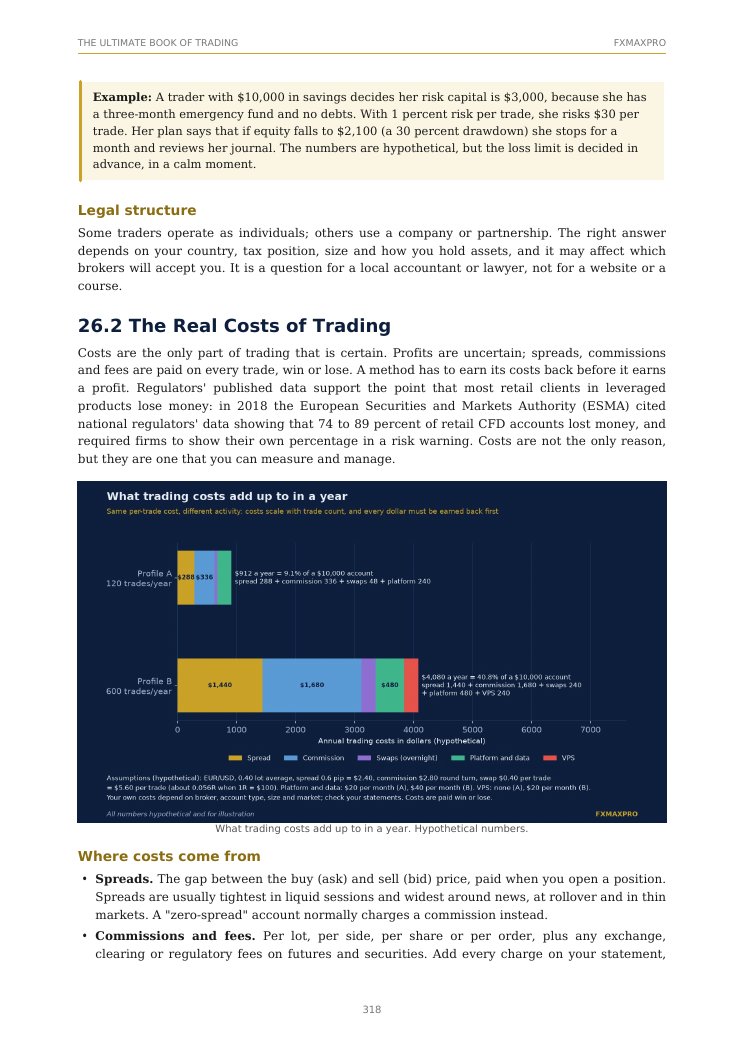 Page from The Ultimate Book of Trading