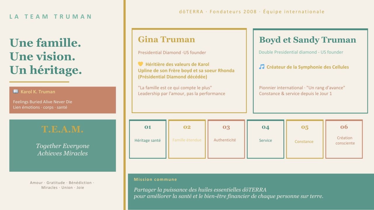 La Team Truman - Valeurs et piliers