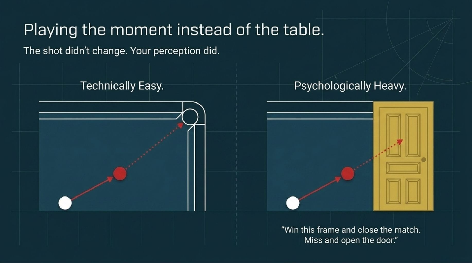 Playing the moment instead of the table β the shot didn't change, your perception did
