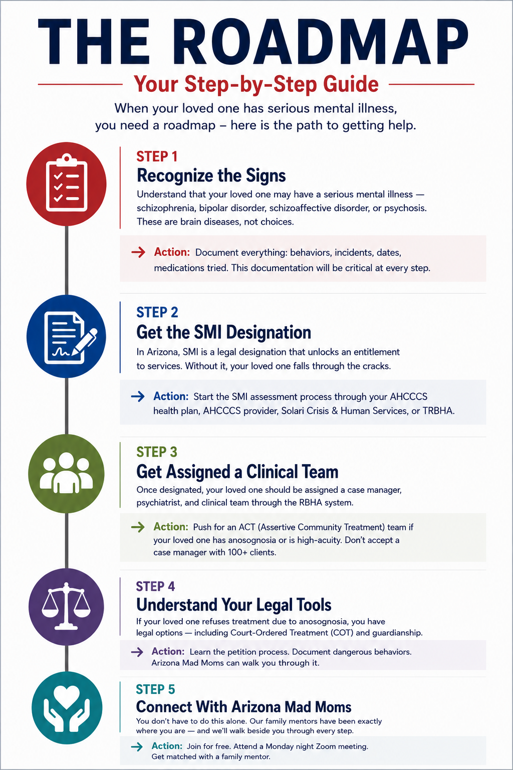 The Roadmap โ Your Step-by-Step Guide to navigating serious mental illness