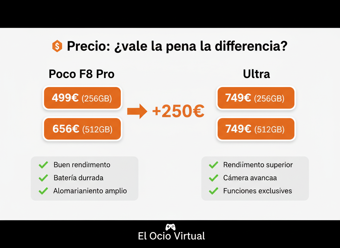 Contacta con El Ocio Virtual