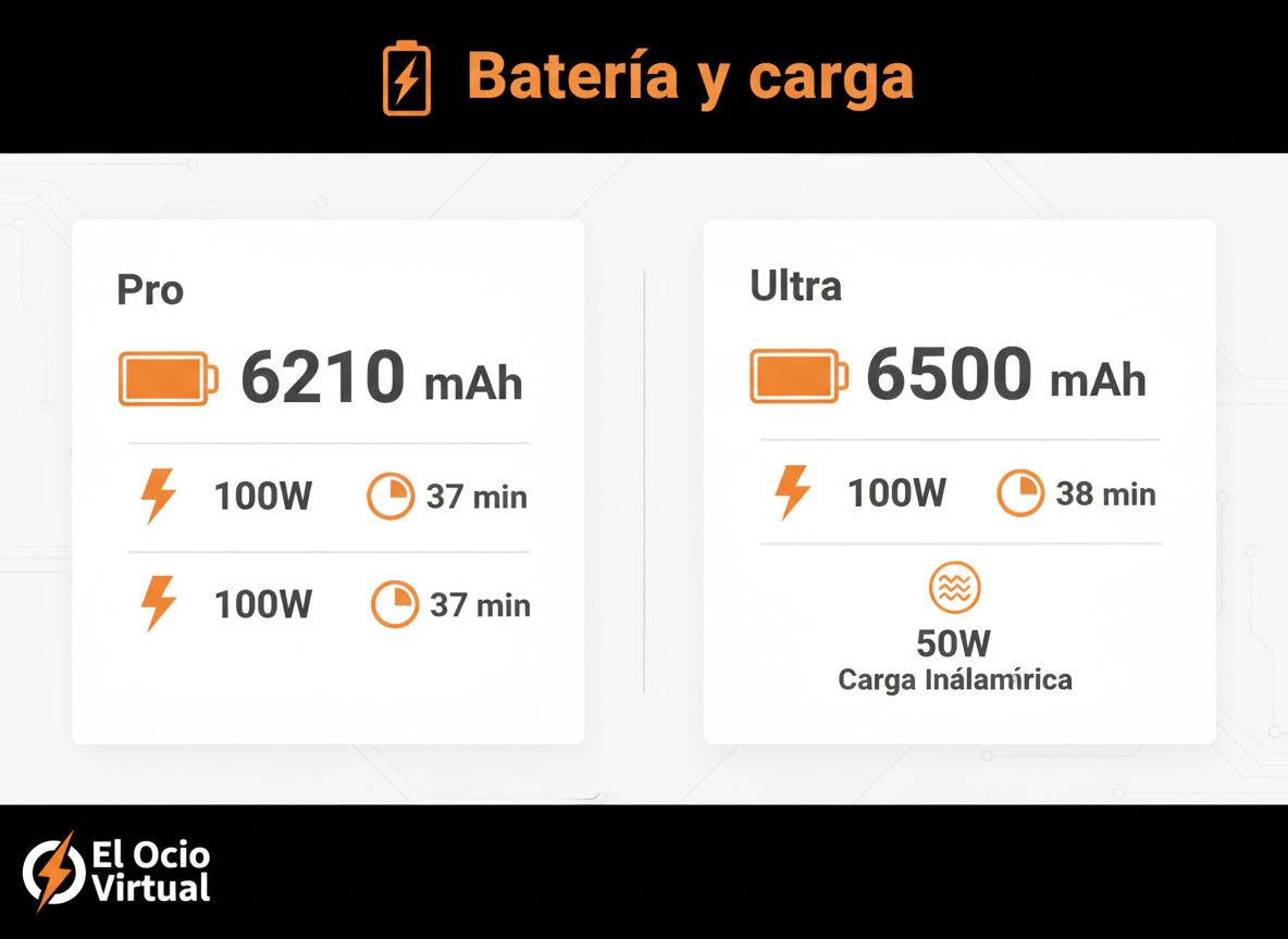 Comparativa precio Poco F8