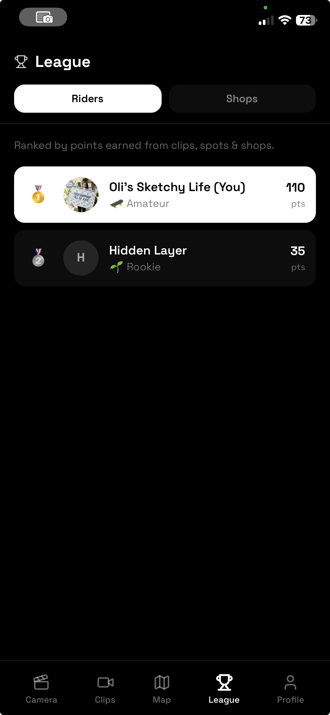 The Clip League — Riders leaderboard showing Oli's Sketchy Life at #1 with 110 points